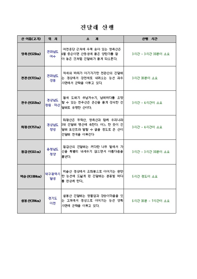 진달래 산행(영취산, 천관산, 천주산, 칠갑산, 비슬산, 화왕산, 설봉산) 미리보기
