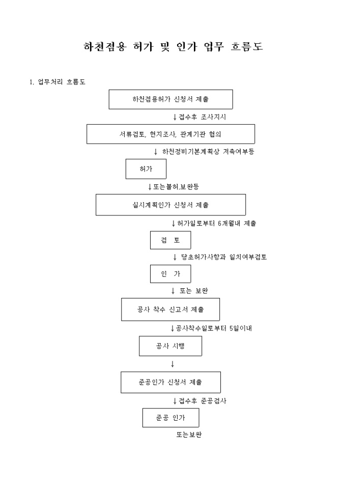 하천점용허가 신청시 구비서류 및 인가업무 흐름도 미리보기