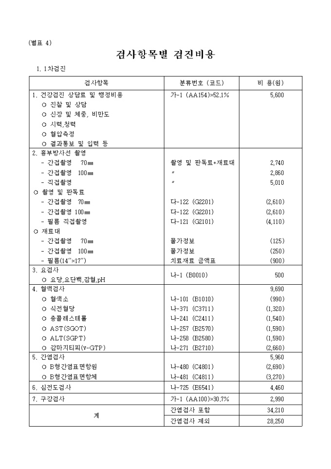 검사항목별 검진비용(별표 4) 미리보기