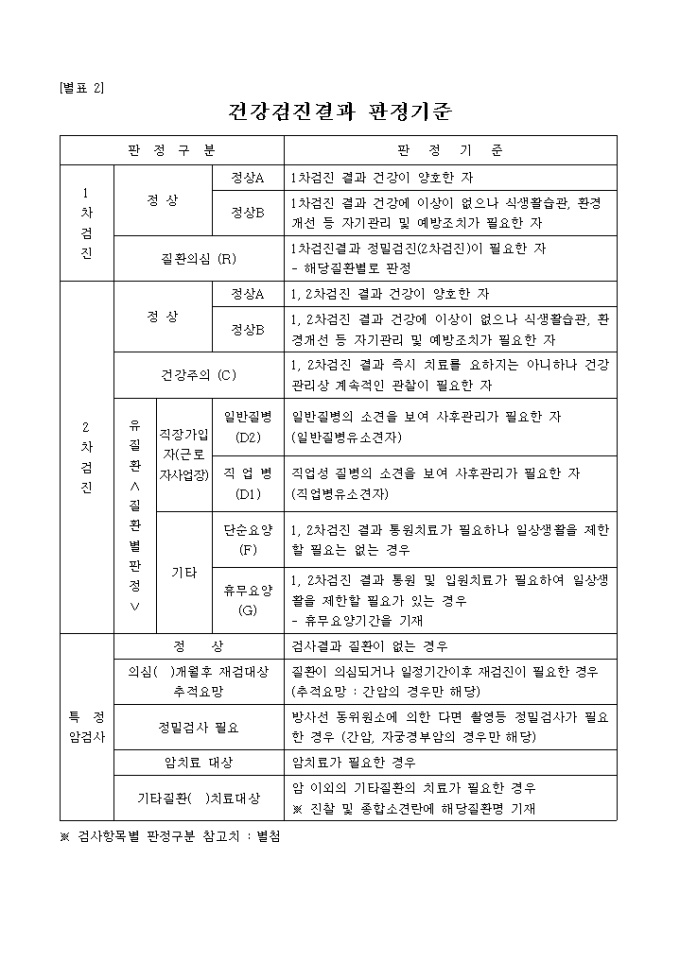 건강검진결과 판정기준 미리보기