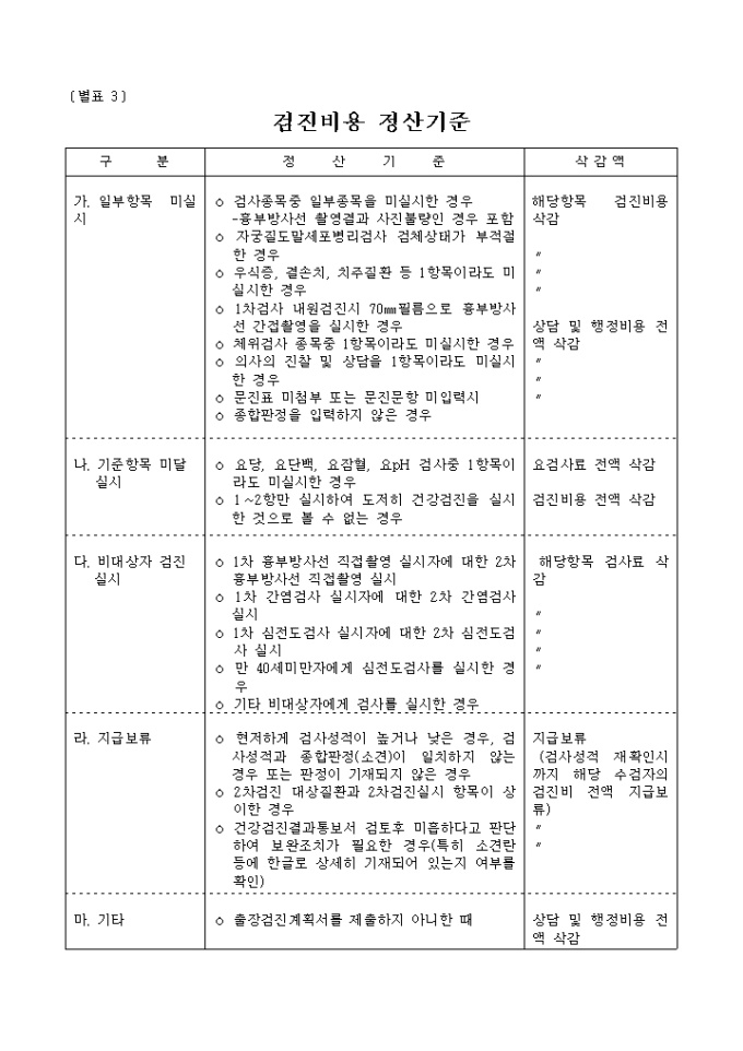 검진비용 정산기준 미리보기
