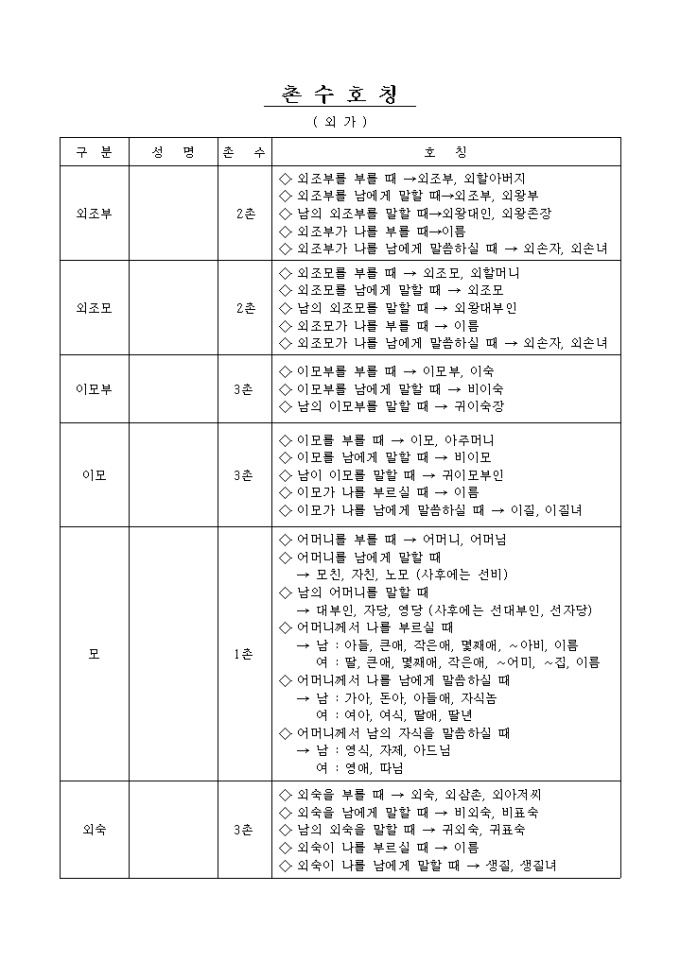 가계도 촌수호칭(외가) 미리보기