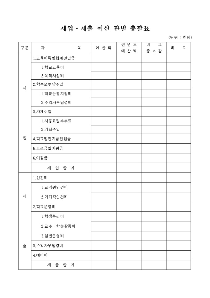 관별총괄표 미리보기