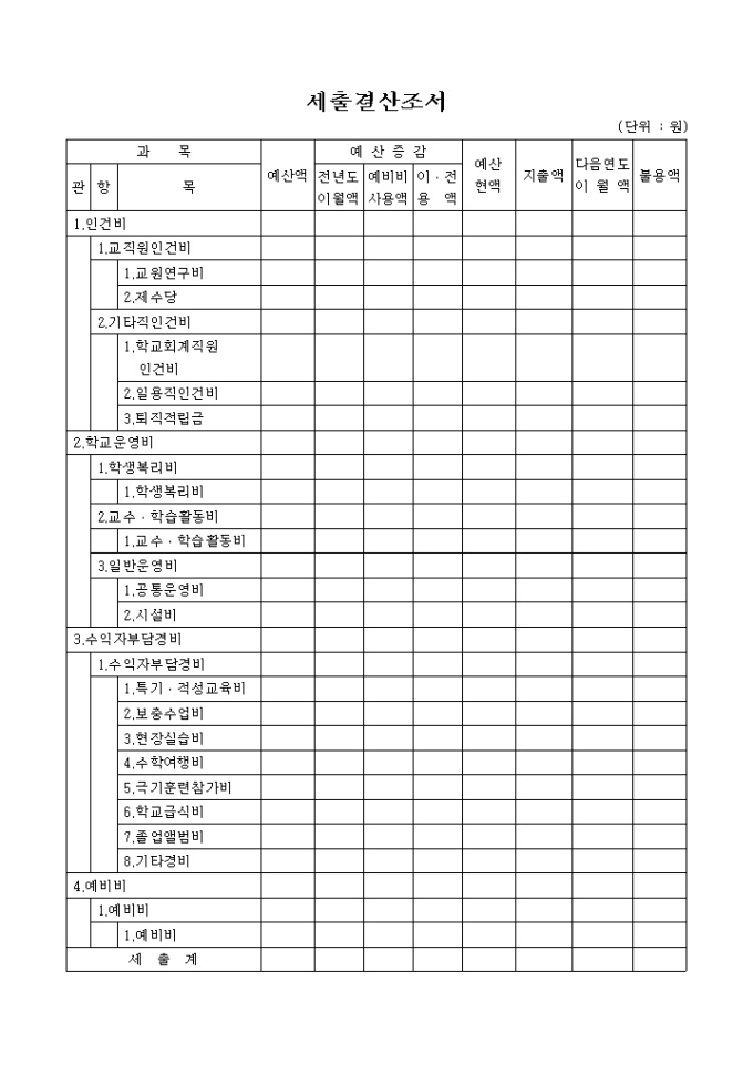 세출결산조서 미리보기