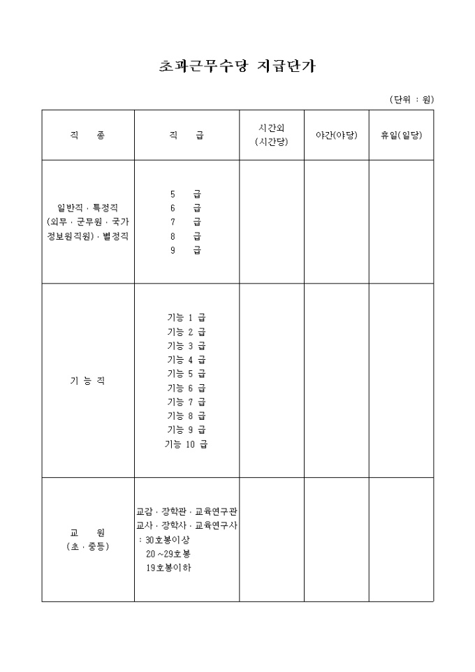 초과근무수당 지급단가 미리보기