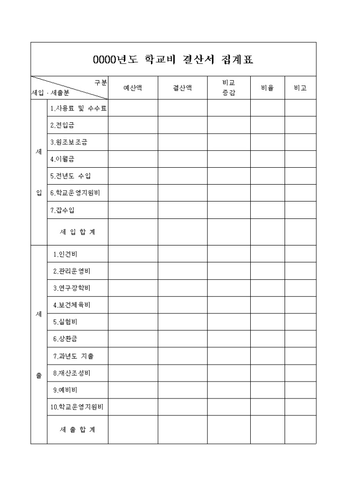 학교비 결산서 미리보기
