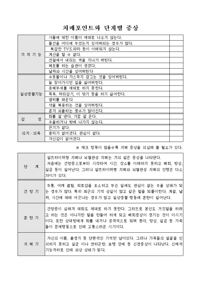 치매포인트와단계별 증상 미리보기