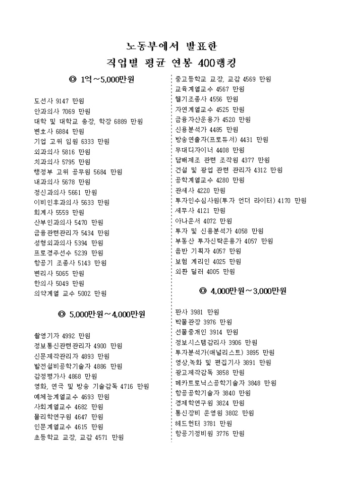 직업별평균연봉 리스트 미리보기