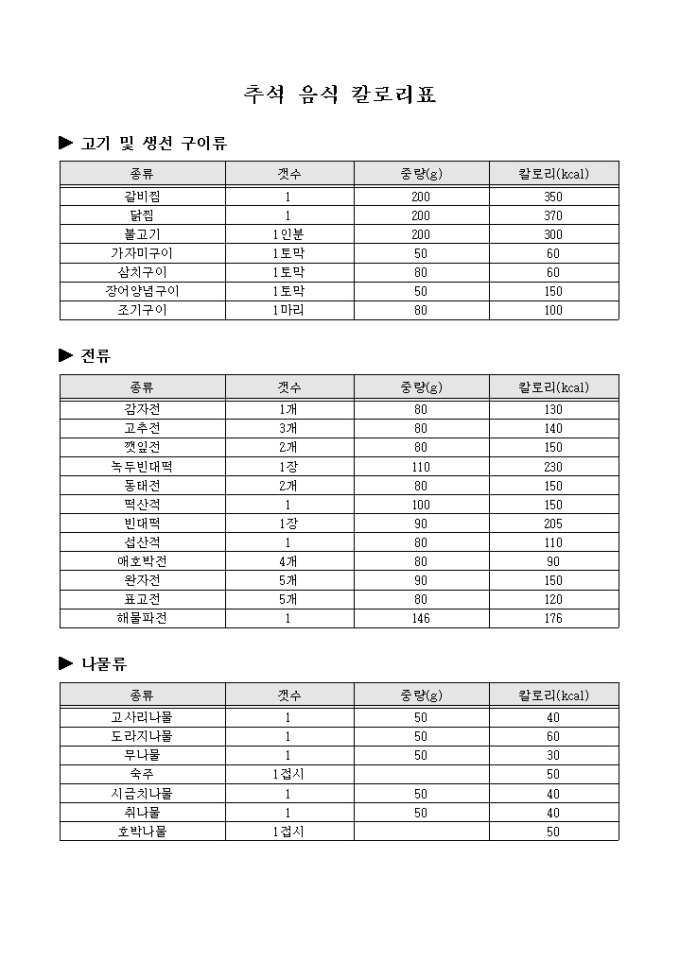 추석음식 칼로리표 미리보기