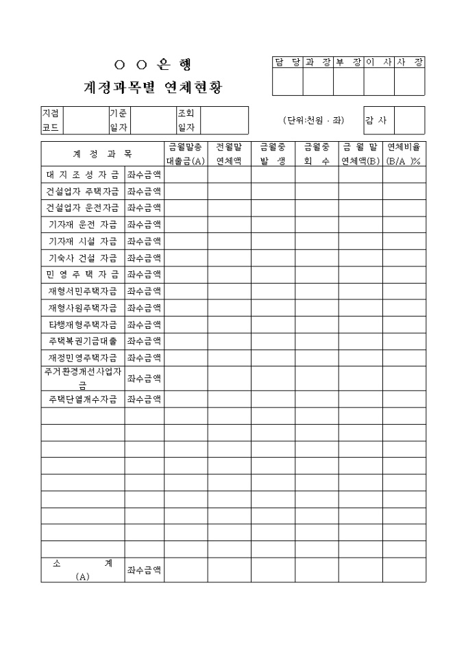 계정과목별 연체현황 미리보기