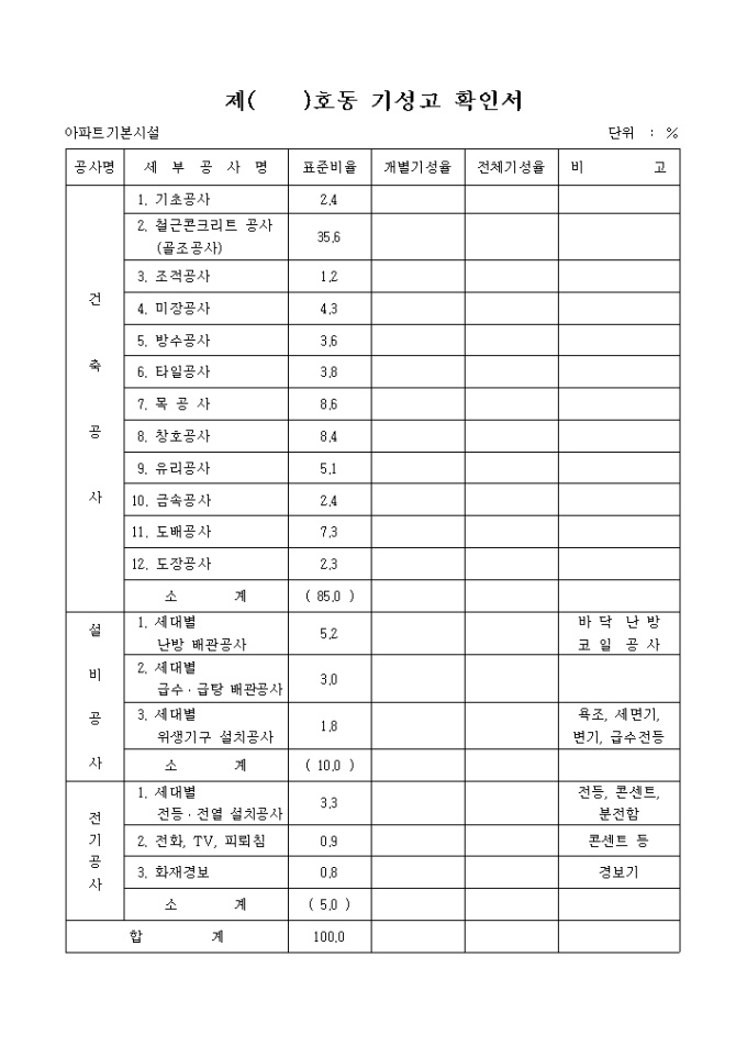 기성고 확인서 미리보기