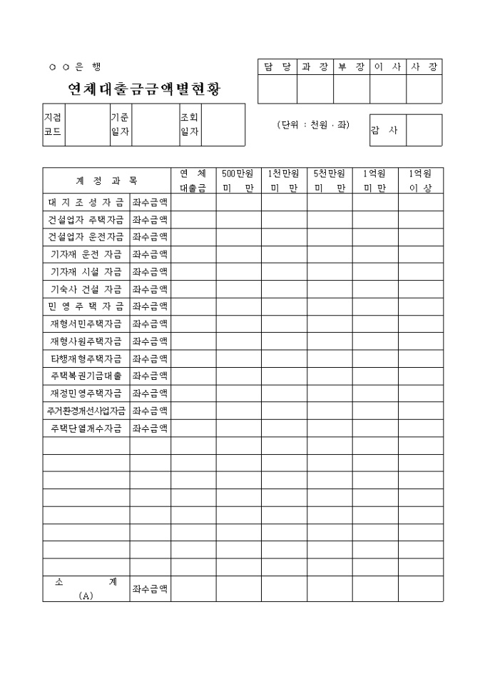연체대출금 금액별현황 미리보기