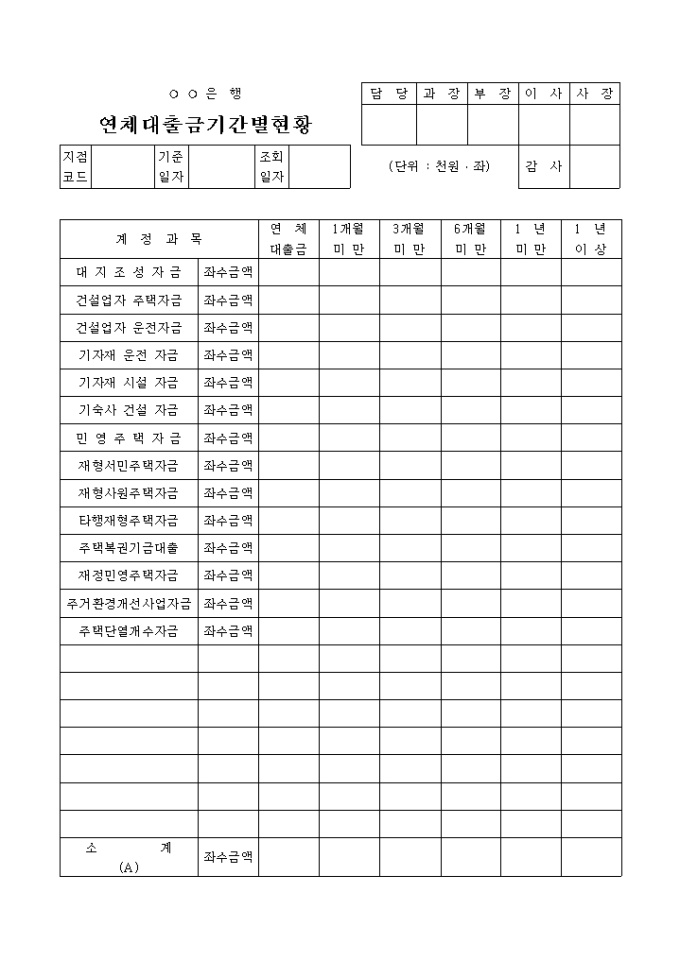 연체대출금기간별 현황 미리보기