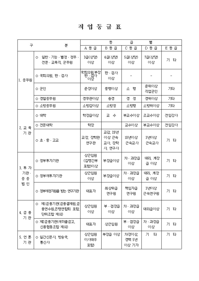 직업등급표 미리보기