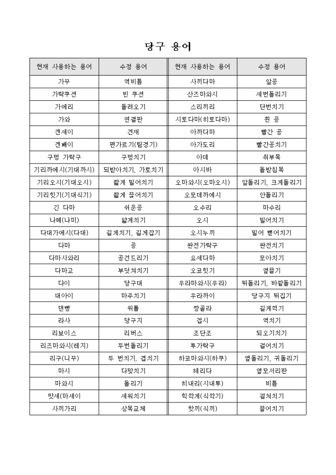 당구용어집 미리보기