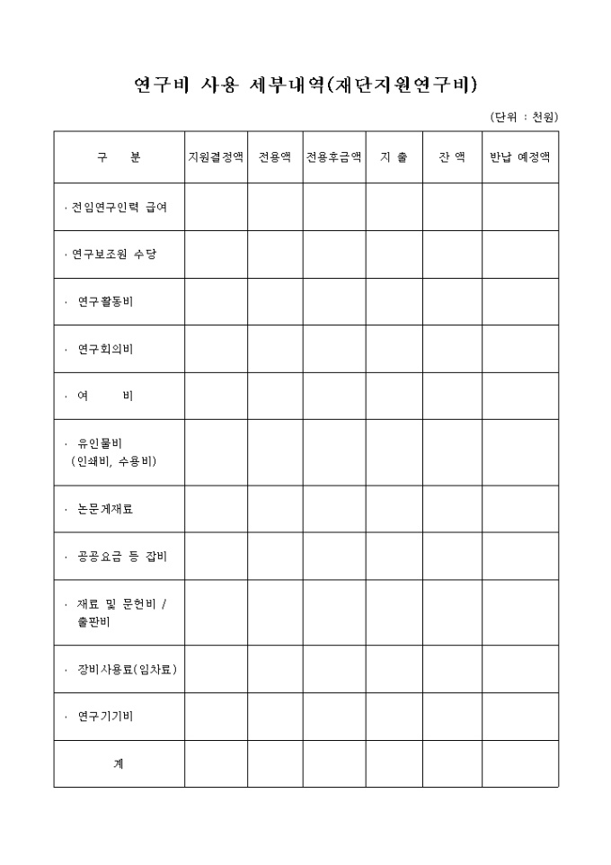 연구비 사용 세부내역(재단지원연구비) 미리보기