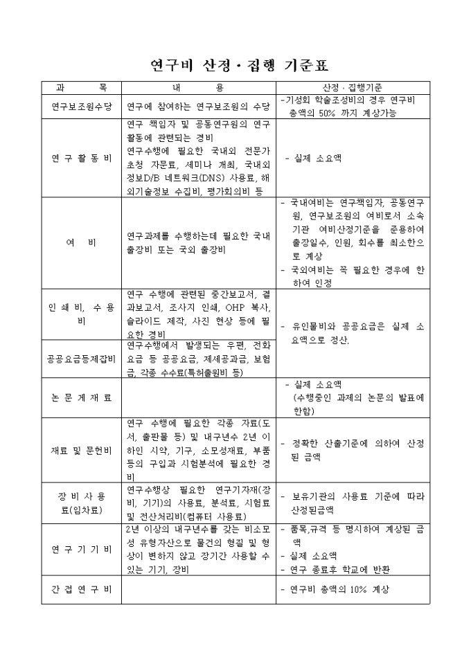 연구비 산정, 집행 기준표 미리보기