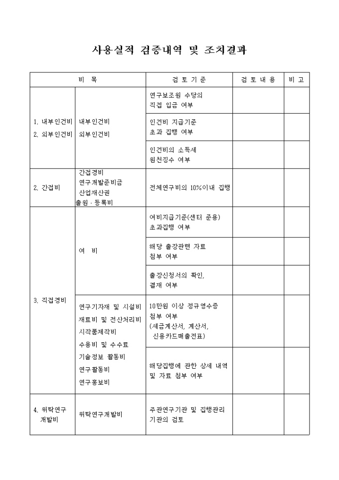 회계검사의견서(사용실적 검증내역 및 조치결과) 미리보기