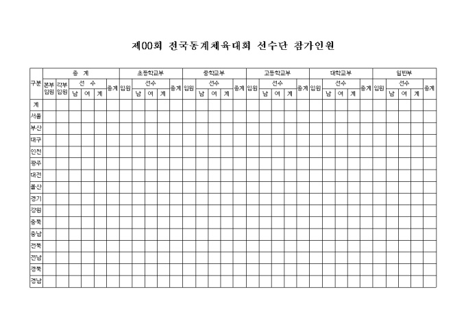 전국동계체육대회 선수단 참가인원 미리보기