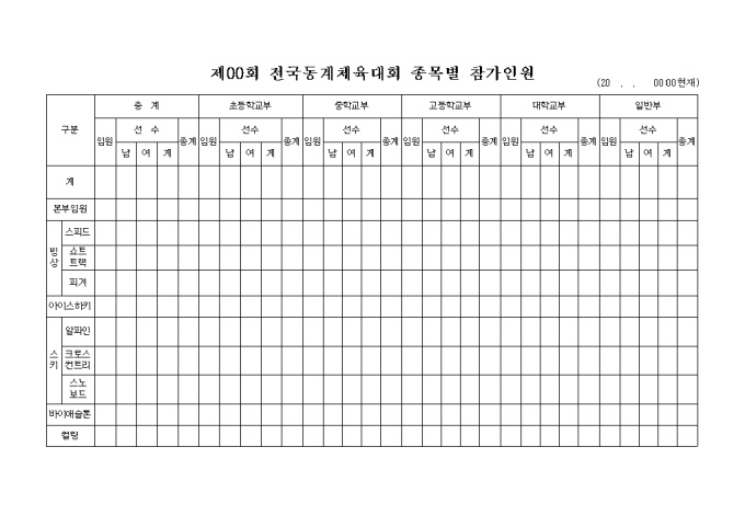 전국동계체육대회 종목별 참가인원 미리보기