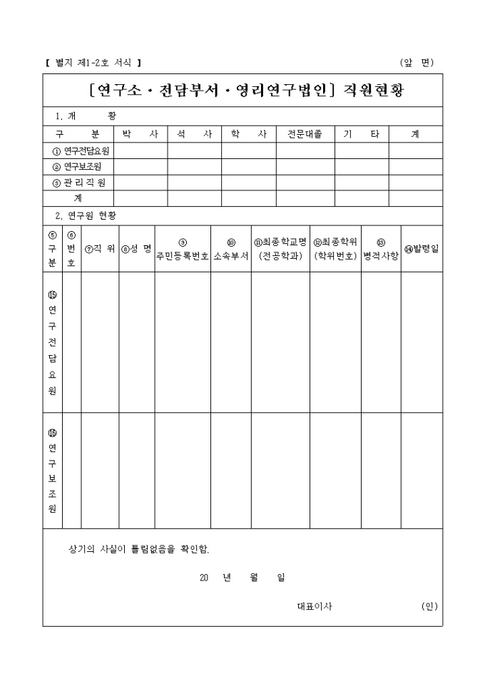 (연구소, 전담부서, 영리연구법인)직원현황(기업의연구개발전담부서신고서(별지 제1-2호) 미리보기