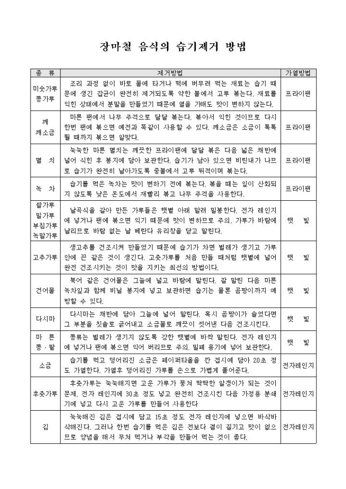 장마철 음식의 습기제거 방법 미리보기