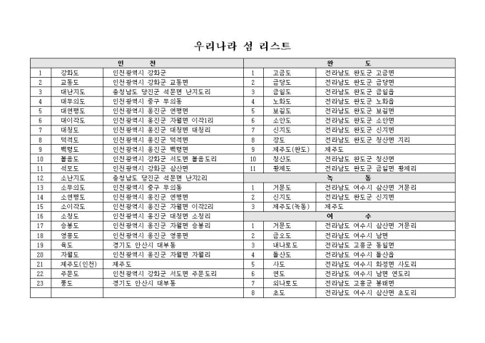 우리나라 섬 리스트 미리보기