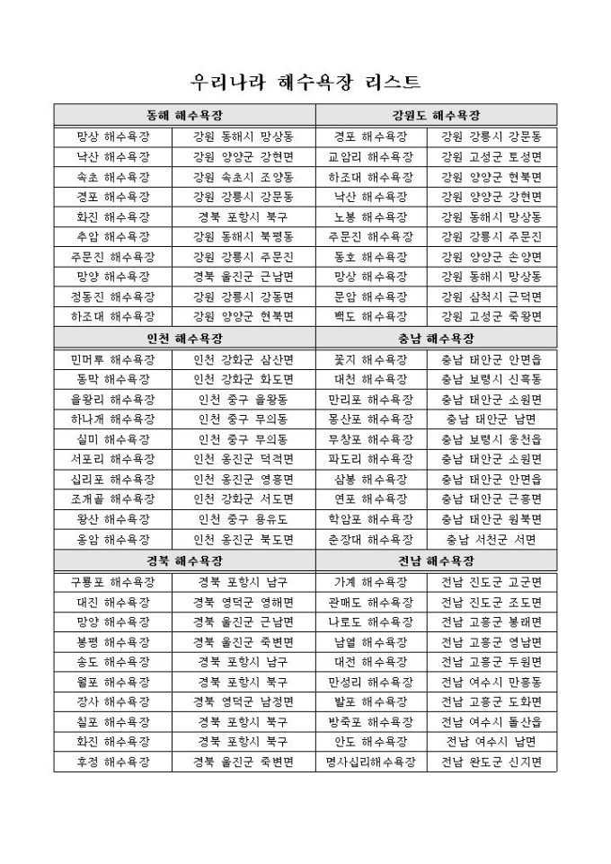 우리나라 해수욕장 리스트 미리보기