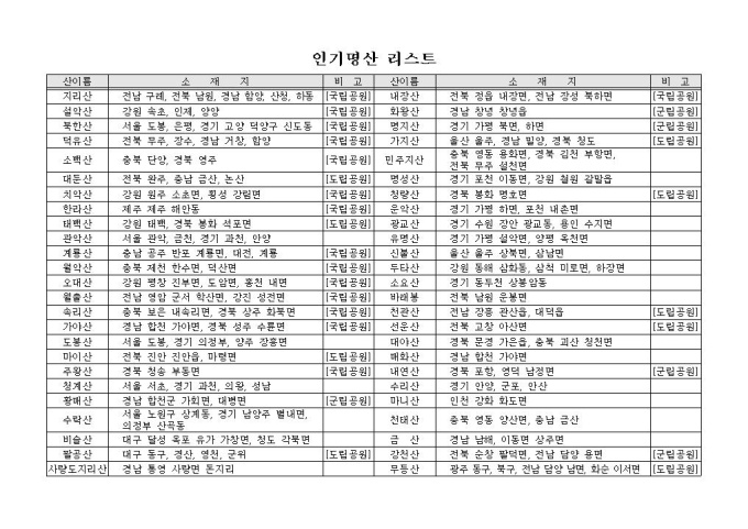 인기명산 리스트 미리보기