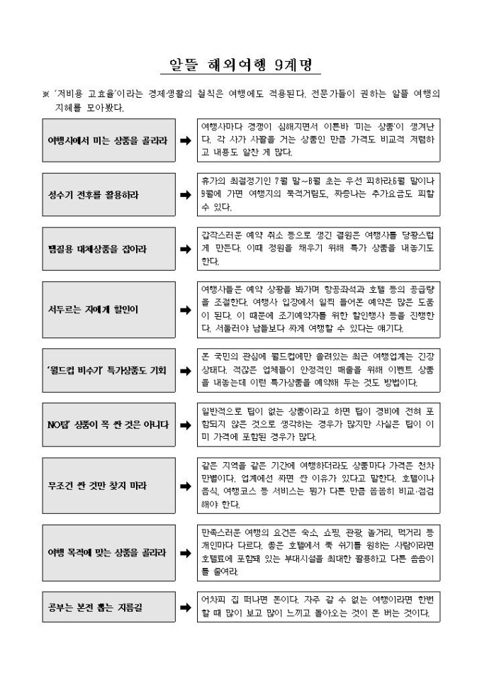 알뜰 해외여행 9계명 미리보기