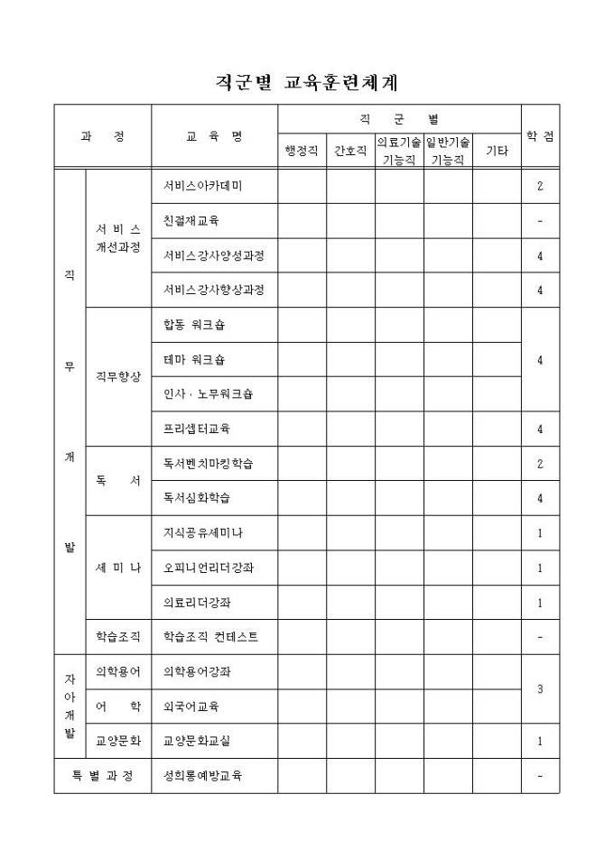직군별 교육훈련체계(병원) 미리보기