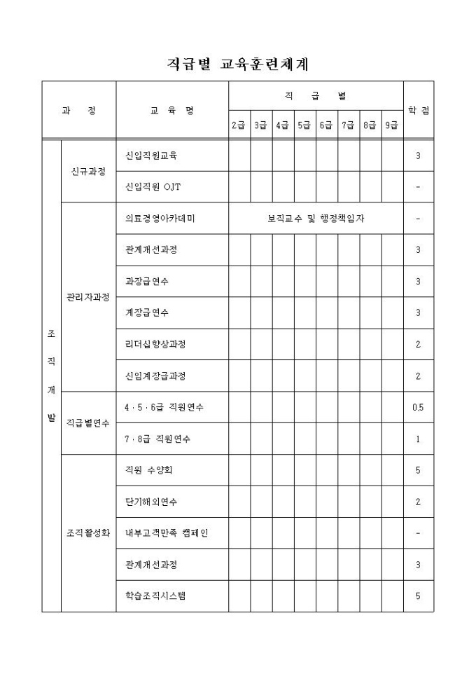 직급별 교육훈련체계(병원) 미리보기