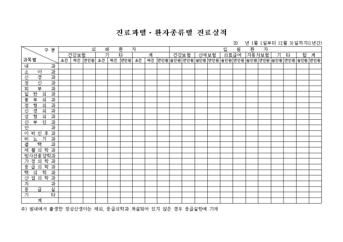진료과별, 환자종류별 진료실적 미리보기