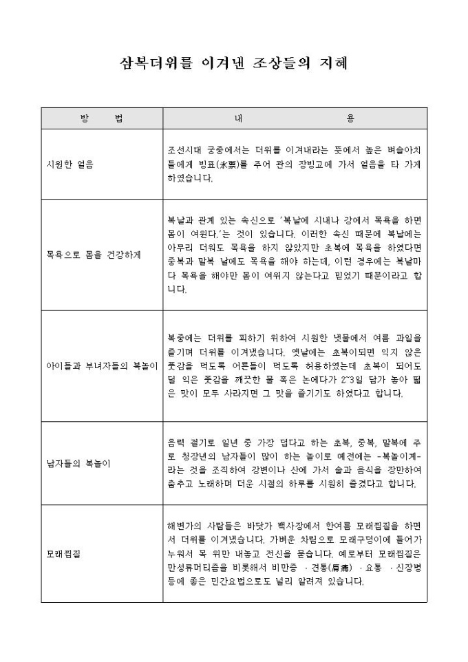 삼복더위이기는 요령(조상들의 지혜) 미리보기