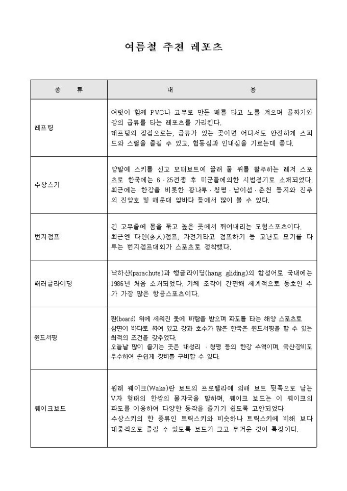 여름철 추천 레포츠 미리보기