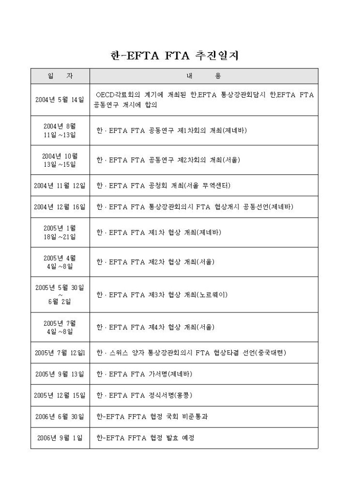 한-EFTA FTA 추진일지 미리보기