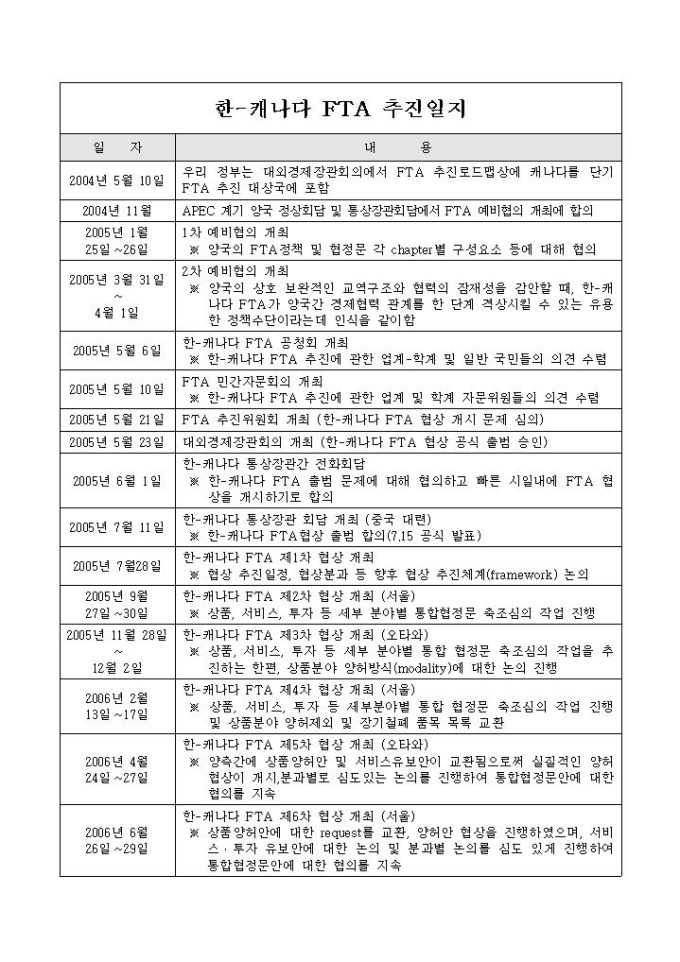 한-캐나다 FTA 추진일지 미리보기