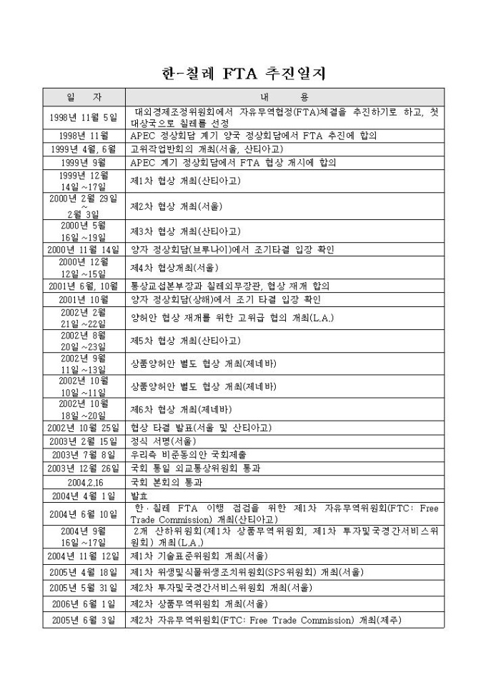 한-칠레 FTA 추진일지 미리보기