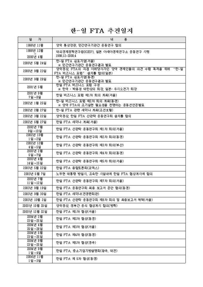 한-일 FTA 추진일지 미리보기