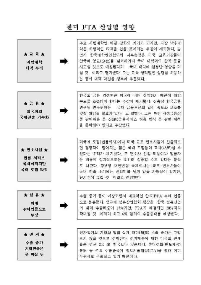 한미 FTA 산업별 영향 미리보기