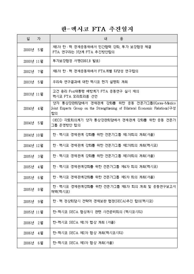 한-멕시코 FTA 추진일지 미리보기
