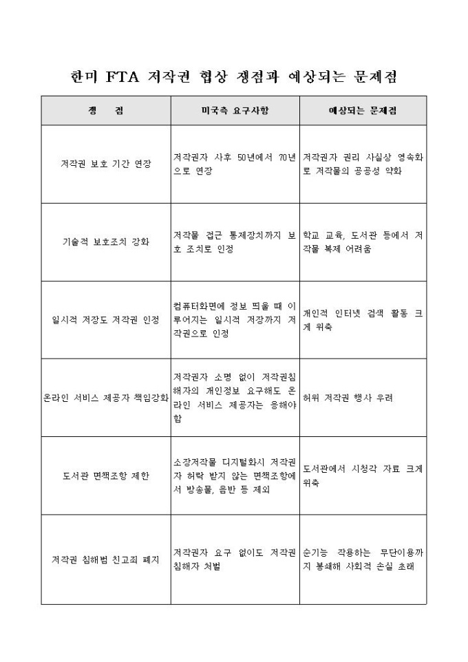 한미 FTA 저작권 협상 쟁점과 예상되는 문제점 미리보기