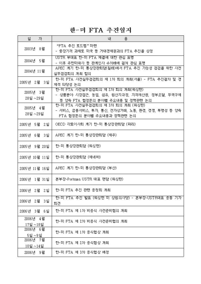 한-미 FTA 추진일지 미리보기
