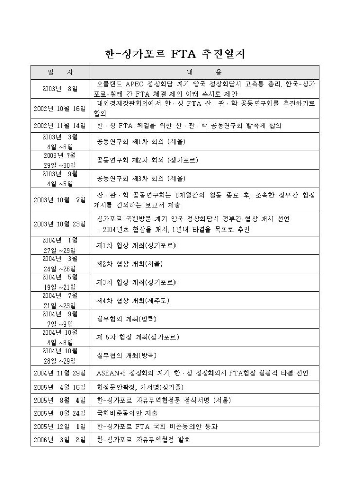 한-싱가포르 FTA 추진일지 미리보기