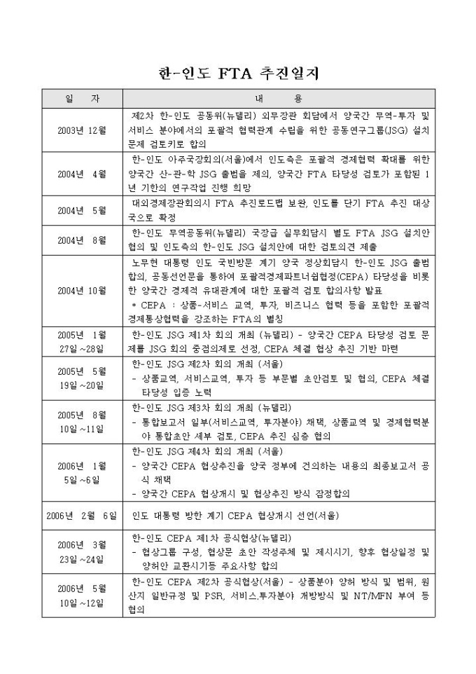 한-인도 FTA 추진일지 미리보기