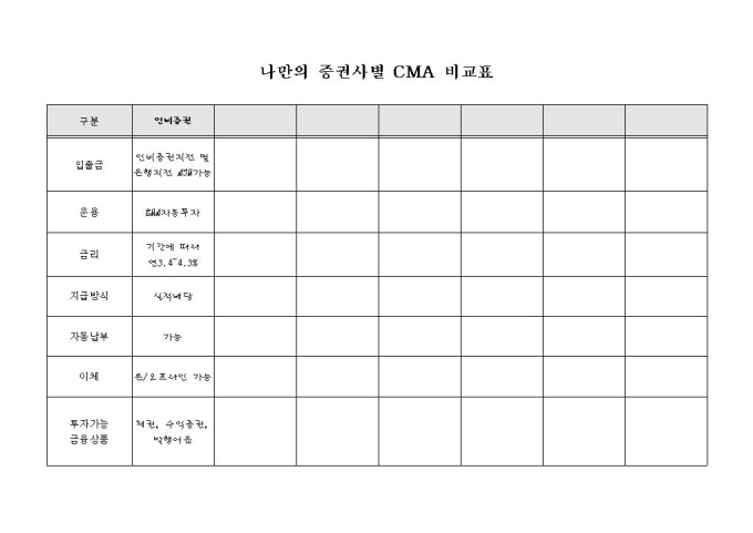 나만의 증권사별 CMA 비교표 미리보기
