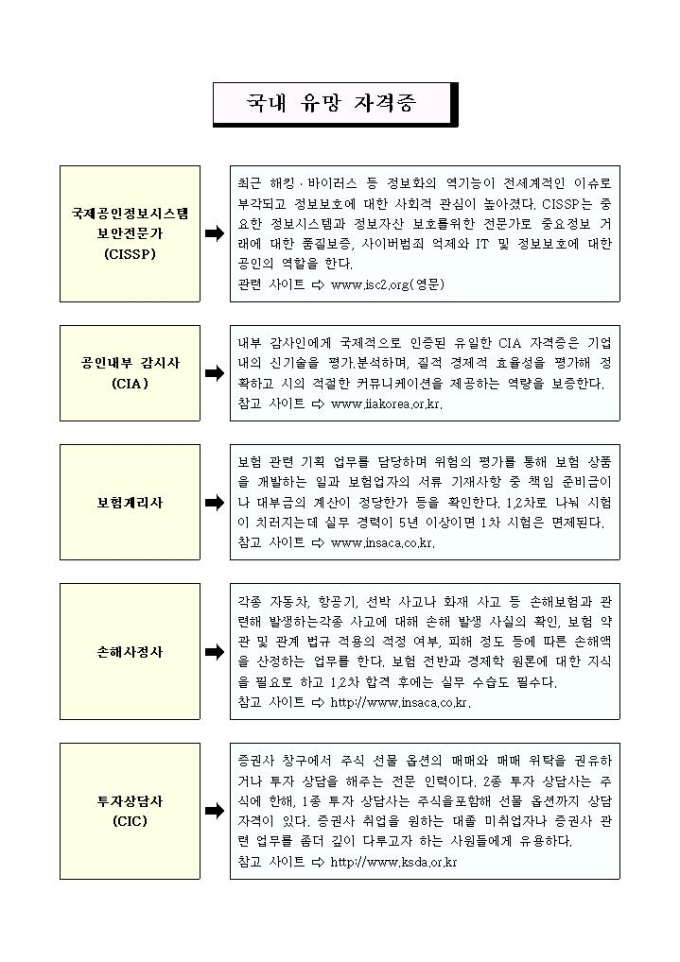 국내 유망 자격증 list 미리보기