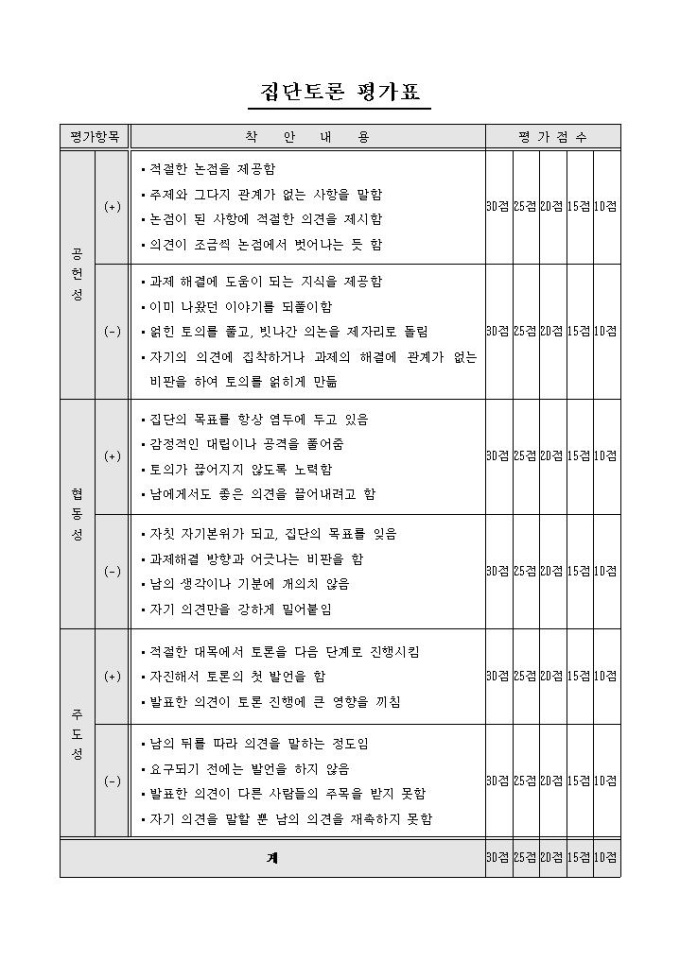 집단토론 평가표(등급별배점) 미리보기