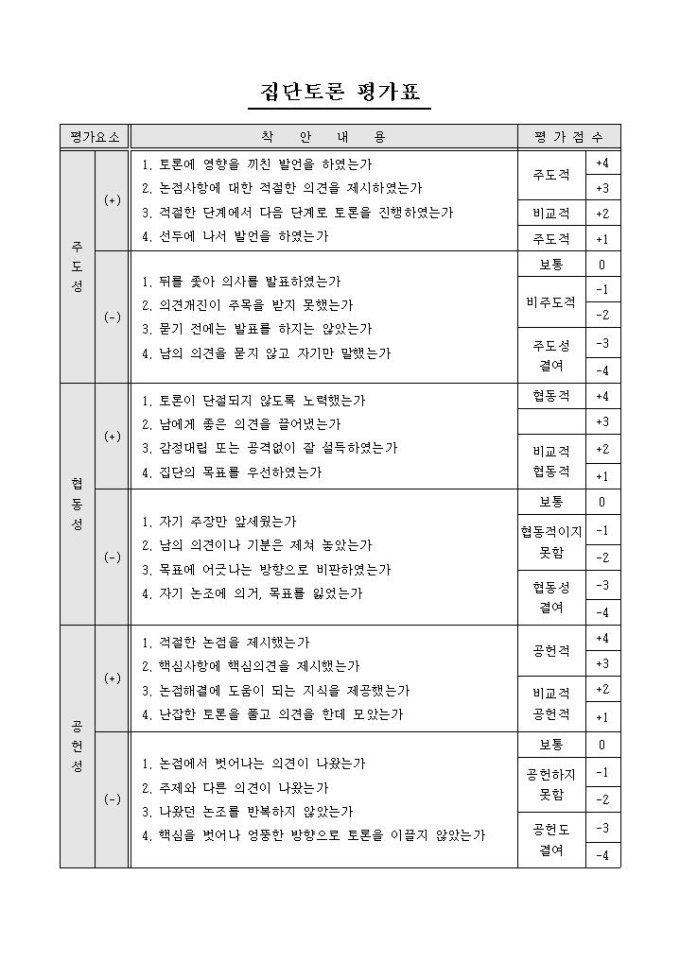 집단토론 평가표 미리보기