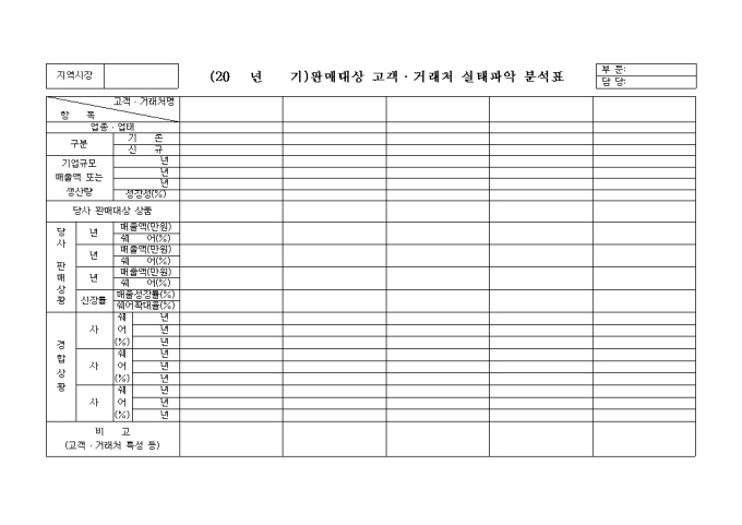 판매대상 고객·거래처 실태파악 분석표 미리보기
